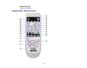 Page 15

Related
references
 Projector
LightStatus
 Projector
Parts-Remote Control
 15  