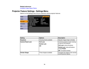 Page 74

Related
references
 Available
ImageAspect Ratios
 Projector
FeatureSettings -Settings Menu
 Options
onthe Settings menuletyou customize variousprojector features.
 Setting
 Options
 Description

Keystone
 Varying
levelsavailable
 Adjusts
imageshape vertically
 Control
PanelLock
 Full
Lock
 Controls
projector buttonlocking
 to
secure theprojector
 Partial
Lock
 Full
Lock :locks allbuttons
 Off

Partial
Lock:locks allbuttons
 except
Power
 Off
:no buttons locked
 Pointer
Shape
 Three
shapes available...