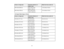 Page 21

Screen
orimage size
 Projection
distance(1)
 Offset
fromlenscenter (2)
 Wide
toTele
 250
inches (635cm)
 330
to533 inches
 -13.6
inches (-35cm)
 (839
to1353 cm)
 300
inches (762cm)
 397
to640 inches
 -16.4
inches (-42cm)
 (1007
to1624 cm)
 16:9
Aspect RatioImage orScreen
 Screen
orimage size
 Projection
distance(1)
 Offset
fromlenscenter (2)
 Wide
toTele
 29
inches (73.7cm)
 40
to66 inches
 0.6
inch (2cm)
 (102
to167 cm)
 40
inches (101.6cm)
 56
to91 inches
 0.9
inch (2cm)
 (142
to232 cm)
 50
inches...