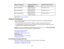 Page 22

Screen
orimage size
 Projection
distance(1)
 Offset
fromlenscenter (2)
 Wide
toTele
 200
inches (508cm)
 288
to464 inches
 4.5
inches (11cm)
 (730
to1178 cm)
 250
inches (635cm)
 360
to580 inches
 5.6
inches (14cm)
 (914
to1474 cm)
 275
inches (598.5cm)
 396
to639 inches
 6.1
inches (16cm)
 (1006
to1622 cm)
 Parent
topic:Projector Placement
 Projector
Connections
 You
canconnect theprojector toavariety ofcomputer andvideo sources todisplay presentations,
 movies,
orother images.
 •
Connect anytype...