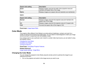 Page 50

Aspect
ratiosetting
 Description

Zoom
 Displays
imagesusingthefullwidth ofthe projection areaand
 maintains
theaspect ratioofthe image.
 Native
 Displays
imagesasis(aspect ratioandresolution aremaintained).
 VS410

Aspect
ratiosetting
 Description

Normal
 Displays
imagesusingthefullprojection areaandmaintains the
 aspect
ratioofthe image.
 4:3
 Displays
imagesusingthefullprojection areaat4:3 aspect ratio.
 16:9
 Converts
theaspect ratioofthe image to16:9.
 Parent
topic:Image Aspect Ratio
 Color
Mode...