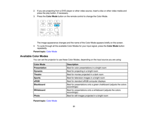 Page 51

2.
Ifyou areprojecting fromaDVD player orother video source, insertadisc orother video media and
 press
theplay button, ifnecessary.
 3.
Press theColor Mode button onthe remote controltochange theColor Mode.
 The
image appearance changesandthename ofthe Color Mode appears brieflyonthe screen.
 4.
Tocycle through allthe available ColorModes foryour input signal, presstheColor Mode button
 repeatedly.

Parent
topic:ColorMode
 Available
ColorModes
 You
cansetthe projector touse these ColorModes, depending...
