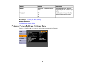 Page 69

Setting
 Options
 Description

Aspect
 See
thelistofavailable aspect
 Sets
theaspect ratio(width-to-
 ratios
 height
ratio)forthe selected input
 source

Overscan
 Off
 Sets
theoutput imageratio(the
 range
ofthe projected image).
 4%

8%

Parent
topic:Adjusting theMenu Settings
 Related
references
 Available
ImageAspect Ratios
 Projector
FeatureSettings -Settings Menu
 Options
onthe Settings menuletyou customize variousprojector features.
 69 