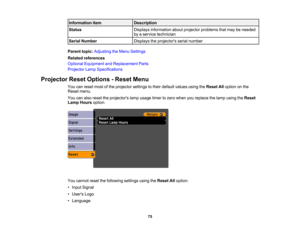 Page 75

Information
item
 Description

Status
 Displays
information aboutprojector problems thatmay beneeded
 by
aservice technician
 Serial
Number
 Displays
theprojectors serialnumber
 Parent
topic:Adjusting theMenu Settings
 Related
references
 Optional
Equipment andReplacement Parts
 Projector
LampSpecifications
 Projector
ResetOptions -Reset Menu
 You
canreset mostofthe projector settingstotheir default valuesusingtheReset Alloption onthe
 Reset
menu.
 You
canalso reset theprojectors lampusage timertozero...