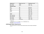 Page 110

Display
format
 Refresh
rate(inHz)
 Resolution
(inpixels)
 HDTV
(720p)
 50/60
 1280
×720
 HDTV
(1080i)
 50/60
 1920
×1080
 HDMI
inputsignals
 VGA
 60
 640
×480
 SVGA
 60
 800
×600
 XGA
 60
 1024
×768
 WXGA
 60
 1280
×800
 SXGA
 60
 1280
×960
 60
 1280
×1024
 SXGA+
 60
 1400
×1050
 UXGA
 60
 1600
×1200
 SDTV
(480i/480p)
 60
 720
×480
 SDTV
(576i/576p)
 50
 720
×576
 HDTV
(720p)
 50/60
 1280
×720
 HDTV
(1080i)
 50/60
 1920
×1080
 HDTV
(1080p)
 24/30/50/60
 1920
×1080
 *
VS350W only
 **
Available onlywhen...