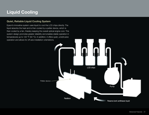 Page 21Reserve tank antifreeze liquid
LCD chips
Pump
Radiator
Peltier deviceReserve tank antifreeze liquidReserve tank antifreeze liquid
LCD chipsLCD chips
PumpPump
RadiatorRadiator
21
Quiet, Reliable Liquid Cooling System
Epson’s innovative system uses liquid to cool the LCD chips directly. The 
liquid absorbs the heat and is then cooled by a peltier device, which is\
 
then cooled by a fan, thereby keeping the overall optical engine cool. This 
system design promotes greater reliability and enables stable...