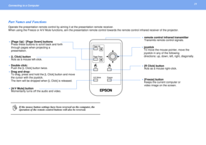 Page 1919
Connecting to a Computer Part Names and FunctionsOperate the presentation remote control by aiming it at the presentation remote receiver.
When using the Freeze or A/V Mute functions, aim the presentation remote control towards the remote control infrared receiver of the projector.[L Click] button
Acts as a mouse left-click.
[Freeze] button 
Keeps the current computer or 
video image on the screen. [Page Up] / [Page Down] buttons
Press these buttons to scroll back and forth 
through pages when...