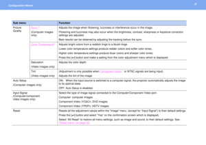 Page 3838
Configuration Menus 
Picture 
QualitySync.
g
(Computer images 
only)Adjusts the image when flickering, fuzziness or interference occur in the image.
Flickering and fuzziness may also occur when the brightness, contrast, sharpness or keystone correction 
settings are adjusted.
Best results can be obtained by adjusting the tracking before the sync.
Color Temperature
gAdjusts bright colors from a reddish tinge to a bluish tinge.
Lower color temperature settings produce redder colors and softer color...