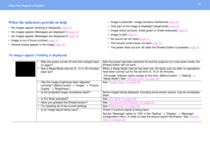 Page 4545
When You Suspect a Problem When the indicators provide no help No images appear (Nothing is displayed) page 45 No images appear (Messages are displayed 1) page 46 No images appear (Messages are displayed 2) page 46 Image is out of focus (unclear) page 47 Vertical stripes appear in the image page 48
 Image is distorted / Image contains interference page 48 Only part of the image is displayed (large/small) page 49 Image colors are poor, tinted green or tinted red/purple page 50 Image is dark...