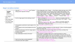 Page 4747
When You Suspect a Problem Image is out of focus (unclear)
 The image is 
fuzzy
 Part of the image 
is out of focus
 The whole image 
is out of focus Have the “Sync.
g,” “Tracking
g” and “Position” 
settings been adjusted correctly?If the configuration menu “Image” → “Auto Setup” setting has been set to “OFF,” 
press the [Auto] button on the remote control to adjust these settings. If the 
images have not been correctly adjusted after pressing the [Auto] button and 
using the auto setup function,...