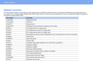 Page 6060
Optional Accessories Optional AccessoriesYou can purchase screens, carrying cases, or other accessories from EPSON at (800) 873-7766 or by visiting the EPSON Store at www.epsonstore.com 
(U.S. sales only). In Canada, please call (800) 463-7766 for dealer referral
. This list of optional accessories is current as of May 2003. Details of accessories 
are subject to change without notice.
Part number
Part name
V13H010L29 Replacement lamp
V13H134A03 Air filter set
V12H007T11 Remote control
V12H007T09...