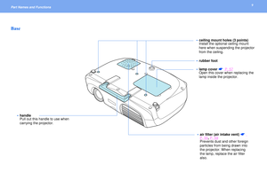 Page 99
Part Names and Functions Base
ceiling mount holes (3 points)
Install the optional ceiling mount 
here when suspending the projector 
from the ceiling.
lamp cover s P. 57Open this cover when replacing the 
lamp inside the projector.
air filter (air intake vent) s P. 55
, P. 59
Prevents dust and other foreign 
particles from being drawn into 
the projector. When replacing 
the lamp, replace the air filter 
also. handle
Pull out this handle to use when 
carrying the projector.
rubber foot 