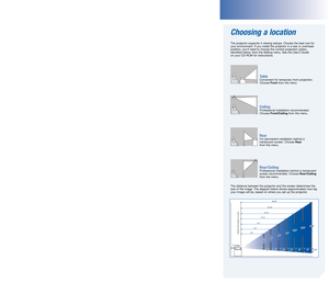 Page 3Choosing a location
The projector supports 4 viewing setups. Choose the best one for 
your environment. If you install the projector in a rear or overhead
position, you’ll need to choose the correct projection option,
identified below, from the Setting menu. See the User’s Guide
on your CD-ROM for instructions.
T able
Convenient for temporary front projection.
Choose  Frontfrom the menu.
Ceiling
Professional installation recommended. 
Choose  Front/Ceiling from the menu.
Rear
For permanent installation...