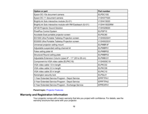 Page 12

Option
orpart
 Part
number
 Epson
DC-10s document camera
 ELPDC10S

Epson
DC-11 document camera
 V12H377020

BrightLink
Solointeractive module(IU-01)
 V12H415020

BrightLink
Solointeractive modulewithRMEasiteach (IU-01)
 V12H415020RM

AP-60
Projector SoundSolution
 V12H329020

PixiePlus
ControlSystem
 ELPSP10

Accolade
Duetportable projector screen
 ELPSC80

ES1000
UltraPortable Tabletop Projection screen
 V12H002S4Y

ES3000
UltraPortable Tabletop Projection screen
 V12H002S3Y

Universal...