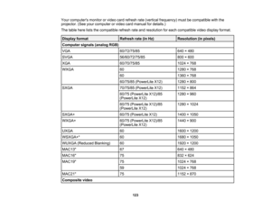 Page 123

Your
computers monitororvideo cardrefresh rate(vertical frequency) mustbecompatible withthe
 projector.
(Seeyourcomputer orvideo cardmanual fordetails.)
 The
table hereliststhecompatible refreshrateandresolution foreach compatible videodisplay format.
 Display
format
 Refresh
rate(inHz)
 Resolution
(inpixels)
 Computer
signals(analog RGB)
 VGA
 60/72/75/85
 640
×480
 SVGA
 56/60/72/75/85
 800
×600
 XGA
 60/70/75/85
 1024
×768
 WXGA
 60
 1280
×768
 60
 1360
×768
 60/75/85
(PowerLite X12)
 1280
×800...