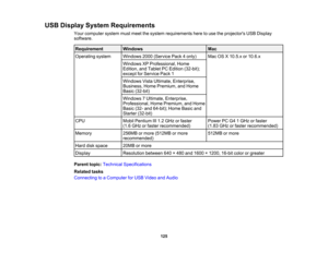 Page 125

USB
Display System Requirements
 Your
computer systemmustmeet thesystem requirements heretouse theprojectors USBDisplay
 software.

Requirement
 Windows
 Mac

Operating
system
 Windows
2000(Service Pack4only)
 Mac
OSX10.5.x or10.6.x
 Windows
XPProfessional, Home
 Edition,
andTablet PCEdition (32-bit);
 except
forService Pack1
 Windows
VistaUltimate, Enterprise,
 Business,
HomePremium, andHome
 Basic
(32-bit)
 Windows
7Ultimate, Enterprise,
 Professional,
HomePremium, andHome
 Basic
(32-and64-bit);...