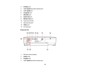 Page 16

3
 S-Video
port
 4
 USB
TypeA /document cameraport
 5
 USB
TypeB port
 6
 Computer
port
 7
 RS-232C
port
 8
 Audio
Outport
 9
 Monitor
Outport
 10
 Lamp
coverscrew
 11
 Security
lockport
 12
 Video
port
 13
 AC
input port
 PowerLite
X12
 1
 Remote
controlreceiver
 2
 Audio
ports
 3
 S-Video
port
 4
 USB
TypeA /document cameraport
 16  