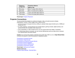 Page 26

Screen
or
 Projection
distance
 image
size
 Wide
toTele
 1
 50
inches
 59
to71 inches (150to180 cm)
 2
 80
inches
 95
to114 inches (241to290 cm)
 3
 100
inches
 119
to143 inches (302to363 cm)
 4
 150
inches
 179
to215 inches (454to546 cm)
 Parent
topic:Projector Placement
 Projector
Connections
 You
canconnect theprojector toavariety ofcomputer, video,andaudio sources todisplay
 presentations,
movies,orother images, withorwithout sound.
 •
Connect anytype ofcomputer thathasaUSB port,standard...