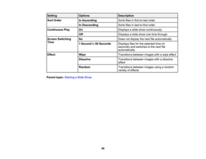 Page 66

Setting
 Options
 Description

Sort
Order
 In
Ascending
 Sorts
filesinfirst-to-last order
 In
Descending
 Sorts
filesinlast-to-first order
 Continuous
Play
 On
 Displays
aslide show continuously
 Off
 Displays
aslide show onetime through
 Screen
Switching
 No
 Does
notdisplay thenext fileautomatically
 Time

1
Second to60 Seconds
 Displays
filesforthe selected time(in
 seconds)
andswitches tothe next file
 automatically

Effect
 Wipe
 Transitions
betweenimageswithawipe effect
 Dissolve
 Transitions...