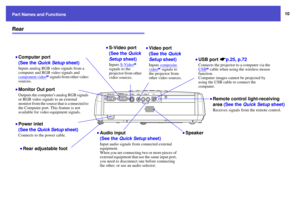 Page 1010
Part Names and Functions
Rear
•Remote control light-receiving 
area (See the Quick Setup sheet)Receives signals from the remote control.
•Power inlet 
(See the Quick Setup sheet)Connects to the power cable.•Computer port 
(See the Quick Setup sheet)Inputs analog RGB video signals from a 
computer and RGB video signals and 
component video
g signals from other video 
sources.
•Video port 
(See the Quick 
Setup sheet)Inputs composite video
g signals to 
the projector from 
other video sources.
•S-Video...