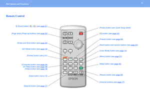 Page 1111Part Names and Functions 
Remote Control
[A/V Mute] button (see page 19) [E-Zoom] button ( ) ( ) (see page 21
)
[Enter] and [Esc] button (see page 22)
[Auto] button (see p.12)[Menu] button (see page 31
) [Power] button (see Quick Setup sheet)
[Color Mode] button (see page 14
) [ ] button (see page 22
)
[Freeze] button (see page 20) [Page down] [Page up] buttons (see page 22
)
[Computer] button (see page 18
)
[S-Video] button (see page 18
)
[Video] button (see page 18
)
[Resize] button (see page 20
)...