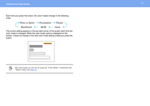 Page 1515Adjusting the Image Quality 
Each time you press the button, the color modes change in the following 
order.
The current setting appears in the top-right corner of the screen each time the 
color mode is changed. While the color mode name is displayed on the 
screen, it does not change to the next color mode setting unless you press the 
button.
p
The color mode can also be set using the Color Mode command in the 
Image menu. See page 32
. 