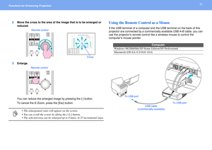Page 2222Functions for Enhancing Projection 
2Move the cross to the area of the image that is to be enlarged or 
reduced.
3Enlarge.
You can reduce the enlarged image by pressing the [-] button.
To cancel the E-Zoom, press the [Esc] button.Using the Remote Control as a Mouse
If the USB terminal of a computer and the USB terminal on the back of this 
projector are connected by a commercially available USB A-B cable, you can 
use the projector’s remote control like a wireless mouse to control the 
computer’s mouse...