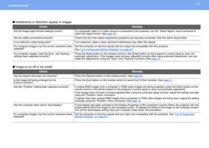 Page 5353Problem Solving 
 Interference or distortion appear in images
 Image is cut off or too small
CheckRemedy
Are the image signal format settings correct? If a composite video or S-video source is connected to the projector, use the Video Signal menu command to 
select the signal format. See page 33
.
Are the cables connected correctly?Check that all of the cables required for projection are securely connected. See the Quick Setup sheet.
Is an extension cable being used? If an extension cable is used,...
