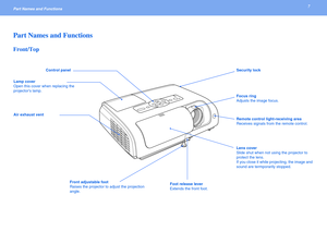 Page 77Part Names and Functions 
Part Names and Functions
Front/Top
Lamp cover
Open this cover when replacing the 
projectors lamp.
Control panel
Remote control light-receiving area
Receives signals from the remote control.
Front adjustable foot
Raises the projector to adjust the projection 
angle.Lens cover
Slide shut when not using the projector to 
protect the lens.
If you close it while projecting, the image and 
sound are termporarily stopped. Focus ring
Adjusts the image focus.
Foot release lever
Extends...