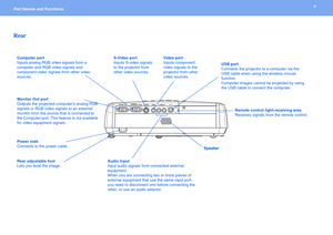 Page 99Part Names and Functions 
Rear
Remote control light-receiving area 
Receives signals from the remote control.
Power inlet 
Connects to the power cable. Computer port 
Inputs analog RGB video signals from a 
computer and RGB video signals and 
component video signals from other video 
sources.Video port 
Inputs component 
video signals to the 
projector from other 
video sources. S-Video port 
Inputs S-video signals 
to the projector from 
other video sources.USB port 
Connects the projector to a...