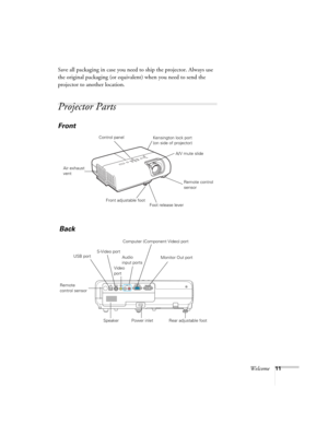 Page 11Welcome11
Save all packaging in case you need to ship the projector. Always use 
the original packaging (or equivalent) when you need to send the 
projector to another location.
Projector Parts
Front
Control panel
Air exhaust 
vent
Front adjustable foot
Foot release leverRemote control 
sensor
Monitor Out port Computer (Component Video) port
S-Video port
Video 
port USB port
Remote 
control sensor
SpeakerAudio 
input ports
Rear adjustable foot Power inlet
A/V mute slide 
Back
Kensington lock port 
(on...