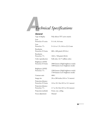 Page 9595
A
Technical Specifications
General
Type of display Poly-silicon TFT active matrix
Lens
PowerLite S5 series F=1.44, 16.6 mm
Lens
PowerLite 77c F=1.6 to 1.74, 18.4 to 22.12 mm
Resolution
PowerLite S5 Series 800 × 600 pixels (SVGA+)
Resolution
PowerLite 77c 1024 × 768 pixels (XGA)
Color reproduction Full color, 16.77 million colors
Brightness (ANSI)
PowerLite S5 Series 2000 lumens (High brightness mode)
1600 lumens (Low brightness mode)
Brightness (ANSI)
PowerLite 77c 2200 lumens (High brightness mode)...