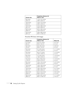 Page 2222Setting Up the ProjectorPowerLite W6 Series (16:9 image)
80 inches
(203 cm)114 to 137 inches
(290 to 348 cm)
100 inches
(254 cm)143 to 172 inches
(363 to 436 cm)
150 inches
(381 cm)215 to 258 inches
(546 to 656 cm)
200 inches
(508 cm)287 to 345 inches
(729 to 876 cm)
235 inches
(597 cm)338 to 406 inches
(857 to 1030 cm)
Screen sizeProjection distance (A)
Wide to Tele Offset (B)
27 inches
(69 cm)34 to 41 inches
(86 to 104 cm)+0.7 inch
(+2 cm)
30 inches
(76 cm)38 to 46 inches
(96 to 116 cm)+0.8 inch
(+2...