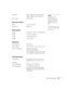 Page 95Technical Specifications95
Lamp life Approx. 4000 hours (Normal mode)
Approx. 5000 hours (ECO mode)
Part number V13H010L54
Remote Control
Range 19.7 feet (6 meters)
Batteries (2) Alkaline AA
Dimensions
Height 3.0 inches (77 mm), not including feet
Width 11.6 inches (295 mm)
Depth 9.0 inches (228 mm)
Weight 5.1 lb (2.3 kg)
Electrical
Rated frequency 50/60 Hz AC
Power supply 100 to 240 VAC 
±10%, 2.8A to 1.2 A
Power consumption 224 W in ECO mode
244 W in Normal mode 
0.3 W Standby (Communication Off)
2.6 W...