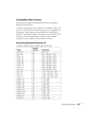 Page 103Technical Specifications103
Compatible Video Formats
These projectors support the high definition video and computer 
display formats listed here.
To project images output from a computer, the computer’s video card 
must be set at a refresh rate (vertical frequency) that’s compatible with 
the projector. Some images are automatically resized using Epson’s 
SizeWize
™ technology to display in the projector’s native format. The 
frequencies of some computers may not allow images to display 
correctly; see...