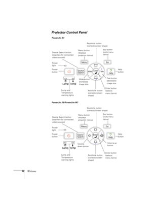 Page 1212Welcome
Projector Control Panel
Power 
light
Lamp and 
Temperature 
warning lights Source Search button 
(searches for connected 
video sources)Menu button 
(displays 
projector menus)
Help 
button
Enter button 
(selects 
menu items) Keystone button 
(corrects screen 
shape)Esc button 
(exits menu 
items)
Wide button 
(increases 
image size PowerLite S7
Keystone button 
(corrects screen shape)
Power 
button
Tele button 
(decreases 
image size
Power 
light
Lamp and 
Temperature 
warning lights Source...