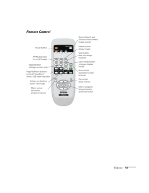 Page 13Welcome13
Remote Control 
Power buttonSource Search and 
Source buttons (select 
image source)
A/V Mute button 
(turns off image)Freeze button 
(stops image)
Aspect button 
(changes screen size)Color Mode button 
(changes display 
mode)
Num button 
(activates number 
buttons) Page Up/Down buttons 
(control PowerPoint
® 
slides; USB cable required)
E-Zoom +/– buttons 
(zoom into image)
Menu button 
(accesses 
projector menus)Esc button 
(exits menus)
Menu navigation 
(arrow) buttons 
and Enter button
User...