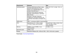 Page 123

Requirement
 Windows
 Mac

Operating
system
 Windows
2000(Service Pack4only)
 Mac
OSX10.5.1 orlater, 10.6.x, or
 10.7.x

Windows
XPProfessional, Home
 Edition,
andTablet PCEdition (32-bit);
 except
forService Pack1
 Windows
VistaUltimate, Enterprise,
 Business,
HomePremium, andHome
 Basic
(32-bit)
 Windows
7Ultimate, Enterprise,
 Professional,
andHome Premium (32-
 and
64-bit); HomeBasicandStarter (32-
 bit)

USB
version
 USB
1.1and above (USB2.0recommended)
 CPU
 Mobil
Pentium III1.2 GHz orfaster...