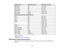 Page 122

Display
format
 Refresh
rate(inHz)
 Resolution
(inpixels)
 SDTV
(480i)
 60
 720
×480
 SDTV
(576i)
 50
 720
×576
 SDTV
(480p)
 60
 720
×480
 SDTV
(576p)
 50
 720
×576
 HDTV
(720p)
 50/60
 1280
×720
 HDTV
(1080i)
 50/60
 1920
×1080
 HDMI
inputsignals (EX3212/EX5210/EX7210)
 VGA
 60
 640
×480
 SVGA
 60
 800
×600
 XGA
 60
 1024
×768
 WXGA
 60
 1280
×800
 SXGA
 60
 1280
×960
 60
 1280
×1024
 SXGA+
 60
 1400
×1050
 UXGA
 60
 1600
×1200
 SDTV
(480i/480p)
 60
 720
×480
 SDTV
(576i/576p)
 50
 720
×576
 HDTV...
