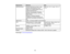 Page 123

Requirement
 Windows
 Mac

Operating
system
 Windows
2000(Service Pack4only)
 Mac
OSX10.5.1 orlater, 10.6.x, or
 10.7.x

Windows
XPProfessional, Home
 Edition,
andTablet PCEdition (32-bit);
 except
forService Pack1
 Windows
VistaUltimate, Enterprise,
 Business,
HomePremium, andHome
 Basic
(32-bit)
 Windows
7Ultimate, Enterprise,
 Professional,
andHome Premium (32-
 and
64-bit); HomeBasicandStarter (32-
 bit)

USB
version
 USB
1.1and above (USB2.0recommended)
 CPU
 Mobil
Pentium III1.2 GHz orfaster...