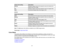 Page 57

Aspect
ratiosetting
 Description

Normal
 Displays
imagesusingthefullprojection areaandmaintains the
 aspect
ratioofthe image.
 4:3
 Displays
imagesusingthefullprojection areaat4:3 aspect ratio.
 16:9
 Converts
theaspect ratioofthe image to16:9.
 EX7210

Aspect
ratiosetting
 Description

Auto
 Automatically
setstheaspect ratioaccording tothe input signal.
 Normal
 Displays
imagesusingthefullprojection areaandmaintains the
 aspect
ratioofthe image.
 16:9
 Converts
theaspect ratioofthe image to16:9....