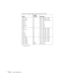 Page 104104Technical Specifications
* Letterbox signaliMAC VGA
iMAC SVGA
iMAC XGA
MAC13
MAC16
MAC19
MAC19-60
MAC21117
95
75
67
75
75
60
75640 × 480 (640 × 360*)
800 × 600 (800 × 450*)
1024 × 768 (1024 × 576*)
640 ×
 480
832 × 624
1024 × 768
1024 × 768
1152 × 870
NTSC
NTSC 4:43
PAL
N-PAL
M-PAL
PAL—60
SECAM60
60
50
50
60
60
50720 × 480 (720 × 360*)
720 × 480 (720 × 360*)
720 × 576 (720 × 432*)
720 × 576 (720 × 432*)
720 × 576 (720 × 432*)
720 × 576 (720 × 432*)
720 × 576 (720 × 432*)
SDTV (480i)
SDTV (576i)
SDTV...