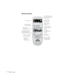 Page 1414Welcome
Remote Control 
Power buttonSource Search and 
Source buttons (select 
image source)
A/V Mute button 
(turns off image)Freeze button 
(stops image)
Aspect button 
(changes screen size)Color Mode button 
(changes display 
mode)
Num button 
(activates number 
buttons) Page Up/Down buttons 
(control PowerPoint
® 
slides; USB cable required)
E-Zoom +/– buttons 
(zoom into image)
Menu button 
(accesses 
projector menus)Esc button 
(exits menus)
Menu navigation 
(arrow) buttons 
and Enter button
User...