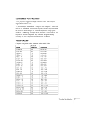 Page 111Technical Specifications111
Compatible Video Formats
These projectors support the high definition video and computer 
display formats listed here.
To project images output from a computer, the computer’s video card 
must be set at a refresh rate (vertical frequency) that’s compatible with 
the projector. Some images are automatically resized using Epson’s 
SizeWize
™ technology to display in the projector’s native format. The 
frequencies of some computers may not allow images to display 
correctly; see...