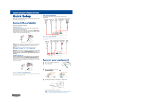 Page 1
Quick Setup
Before using the projector, make sure you read the safety instructions in the 
User’s Guide on your projector CD.
Connect the projector
Choose from the following connections:
Computer USB Port
Connect a computer using a USB cable. (A USB cable is included with the\
 
EX3200, EX5200, and EX7200 projectors.)
Connect the square end of the USB cable to the projector’s
TypeB 
(square) USB port. Connect the flat end of the cable to any USB port o\
n your 
computer. You can also connect an audio...