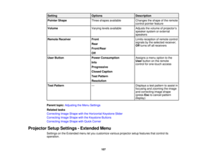 Page 107

Setting
 Options
 Description

Pointer
Shape
 Three
shapes available
 Changes
theshape ofthe remote
 control
pointer feature
 Volume
 Varying
levelsavailable
 Adjusts
thevolume ofprojector ’s
 speaker
systemorexternal
 speakers

Remote
Receiver
 Front
 Limits
reception ofremote control
 signals
bythe selected receiver;
 Rear

Off
turns offallreceivers
 Front/Rear

Off

User
Button
 Power
Consumption
 Assigns
amenu option tothe
 User
button onthe remote
 Info

control
forone-touch access
 Progressive...