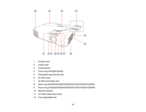 Page 17

1
 Exhaust
vent
 2
 Lamp
cover
 3
 Control
panel
 4
 Focus
ring(EX3220/VS230)
 5
 Kensington
securitylockslot
 6
 Air
filter cover
 7
 Air
filter andintake vent
 8
 Zoom
ring(EX5220/EX5230/EX6220/EX7220/VS330/VS335W)
 9
 Focus
ring(EX5220/EX5230/EX6220/EX7220/VS330/VS335W)
 10
 Remote
receiver
 11
 A/V
Mute slide(lens cover)
 12
 Front
adjustable foot
 17  