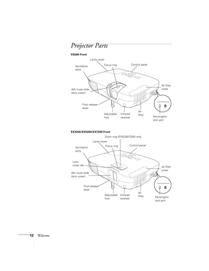 Page 1212Welcome
Projector Parts
Kensington 
lock port Control panel
Ventilation 
slots
Adjustable 
foot A/V mute slide 
(lens cover)
Infrared 
receiverAir 
filterAir filter 
cover
Focus ring VS200 Front
Lamp cover
Foot release 
lever
Kensington 
lock port Control panel
Ventilation 
slots
Foot release 
lever
Adjustable 
foot A/V mute slide 
(lens cover)
Infrared 
receiverAir 
filterAir filter 
cover
Focus ring Zoom ring (EX5200/7200) only EX3200/EX5200/EX7200 Front
Lamp cover
Lens 
cover tab 