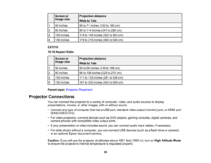 Page 25

Screen
or
 Projection
distance
 image
size
 Wide
toTele
 1
 50
inches
 59
to71 inches (150to180 cm)
 2
 80
inches
 95
to114 inches (241to290 cm)
 3
 100
inches
 119
to143 inches (302to363 cm)
 4
 150
inches
 179
to215 inches (454to546 cm)
 EX7210

16:10
Aspect Ratio
 Screen
or
 Projection
distance
 image
size
 Wide
toTele
 1
 50
inches
 55
to66 inches (139to168 cm)
 2
 80
inches
 88
to106 inches (225to270 cm)
 3
 100
inches
 111
to133 inches (281to338 cm)
 4
 150
inches
 167
to200 inches (424to509 cm)...
