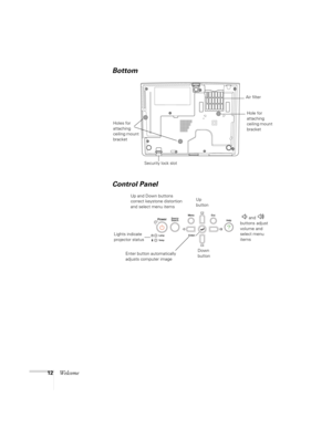 Page 1212Welcome
Bottom
Control Panel
Air filter
Security lock slot
Hole for 
attaching 
ceiling mount 
bracket Holes for 
attaching 
ceiling mount 
bracket
Up and Down buttons 
correct keystone distortion 
and select menu itemsUp 
button
Down 
button Enter button automatically 
adjusts computer image
  and  buttons adjust 
volume and 
select menu 
items 
Lights indicate 
projector status 